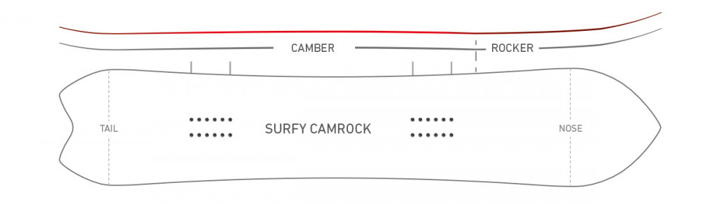 Deska snowboardowa Nidecker - Surfy Camrock